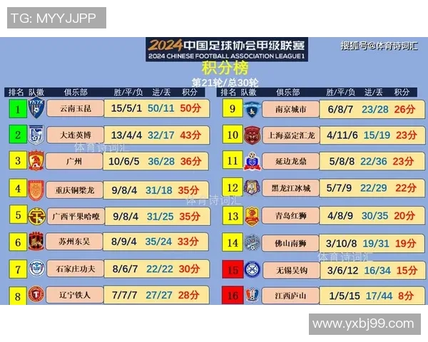 重庆排球队在选拔赛积分榜上以81分稳居第一名，领先其他队伍